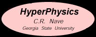 Hyperphysics